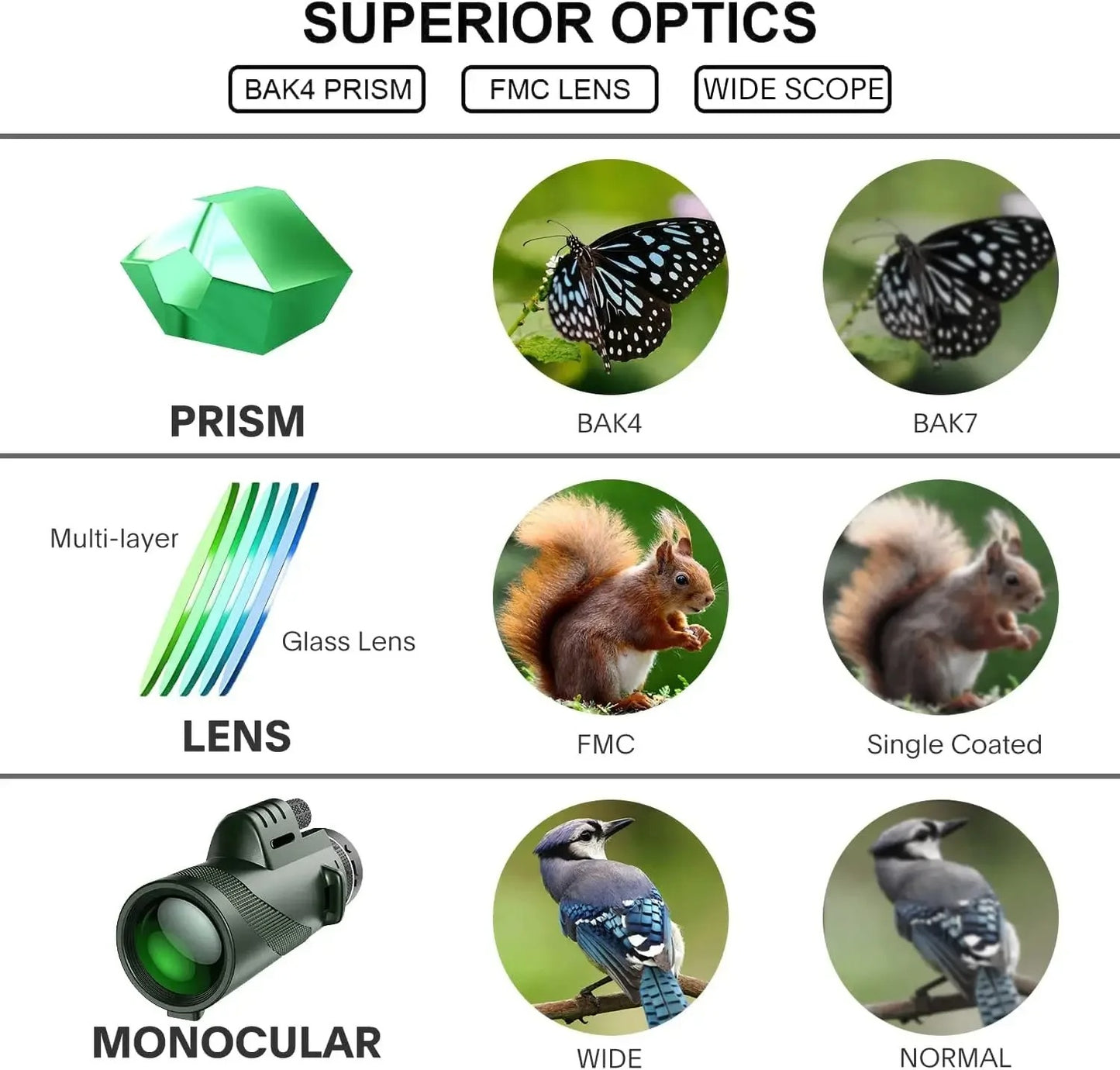 80x100 Portable Zoom HD 5000M Telescope